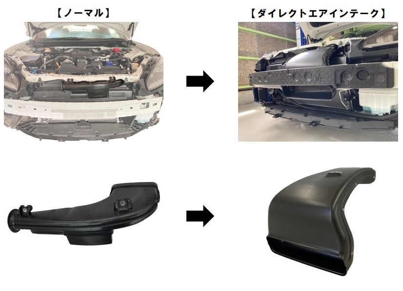楽天市場】TRUST トラスト GReddy グレッディ ダイレクトエア