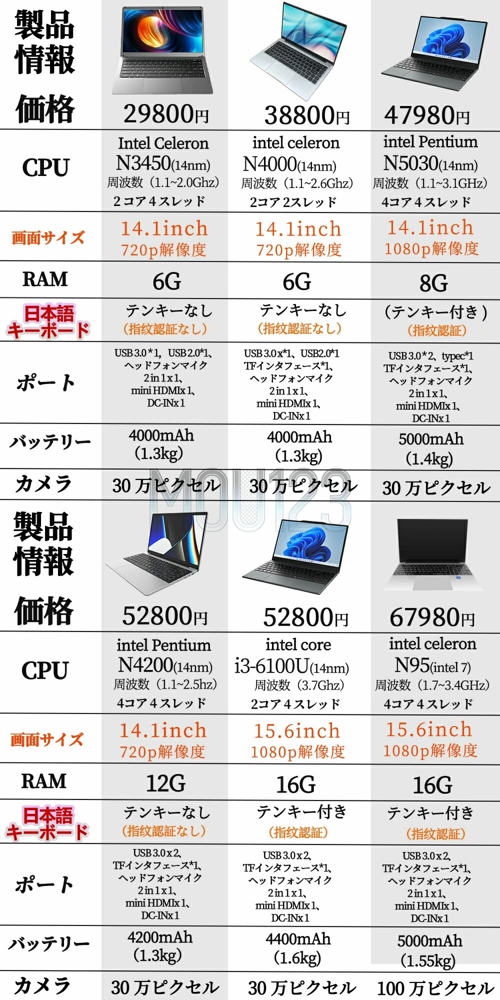 楽天市場】【楽天スーパーSALE】【☆三年保証】 2025年新登場 新品