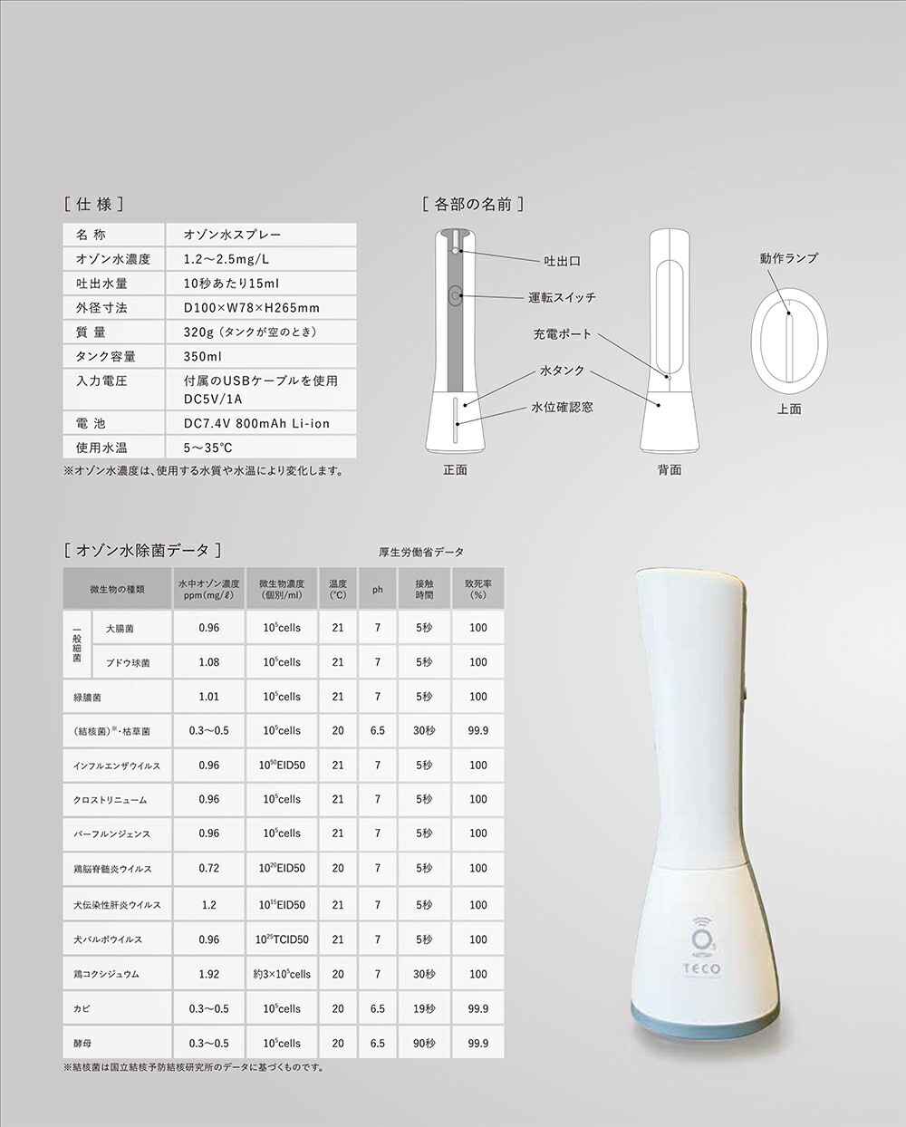 楽天市場】タムラテコ オゾン水生成スプレー Lくりんminnie（エル