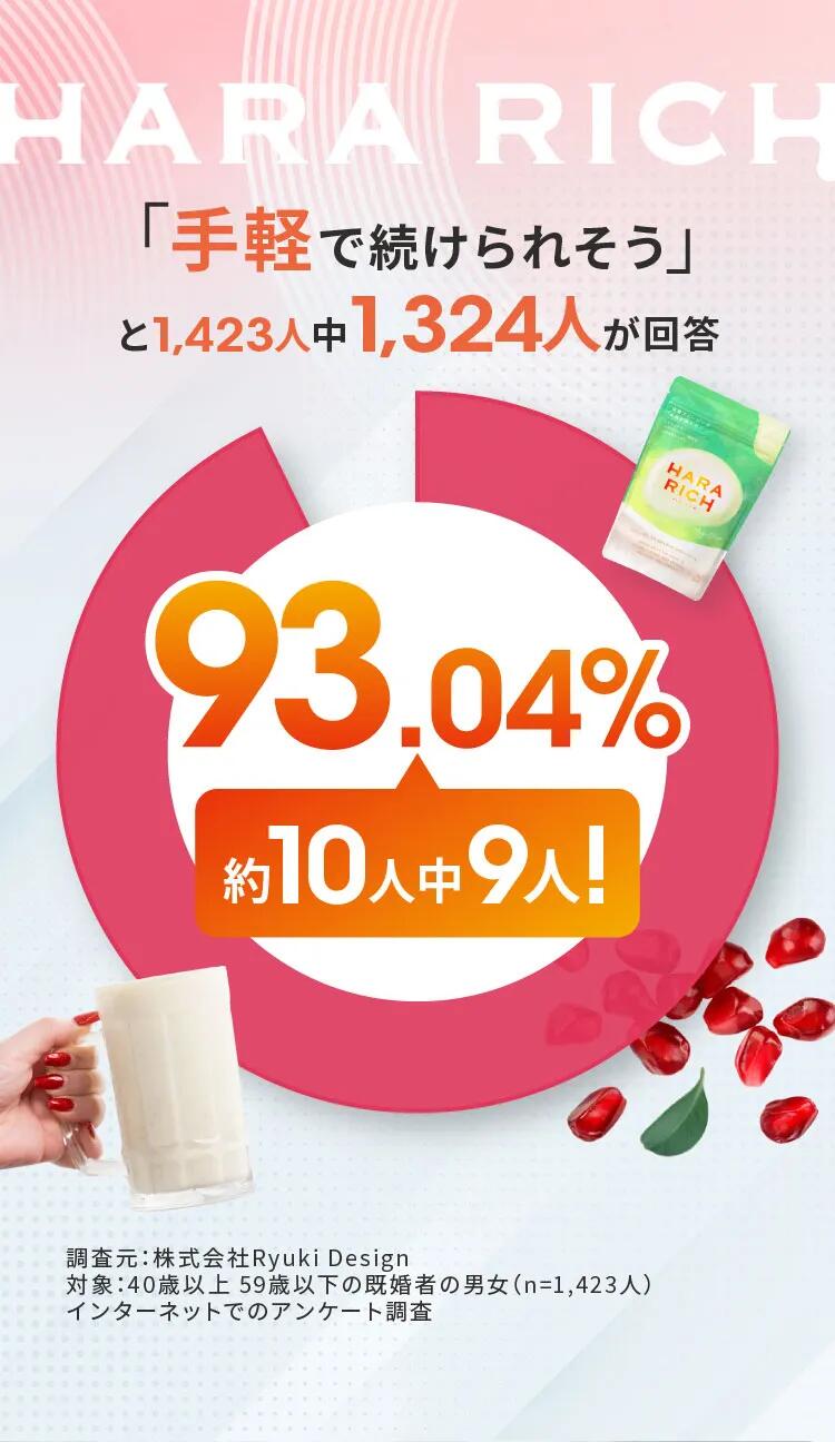 楽天市場】【送料無料】【公式】サプリ hararich ハラリッチ 置き換え