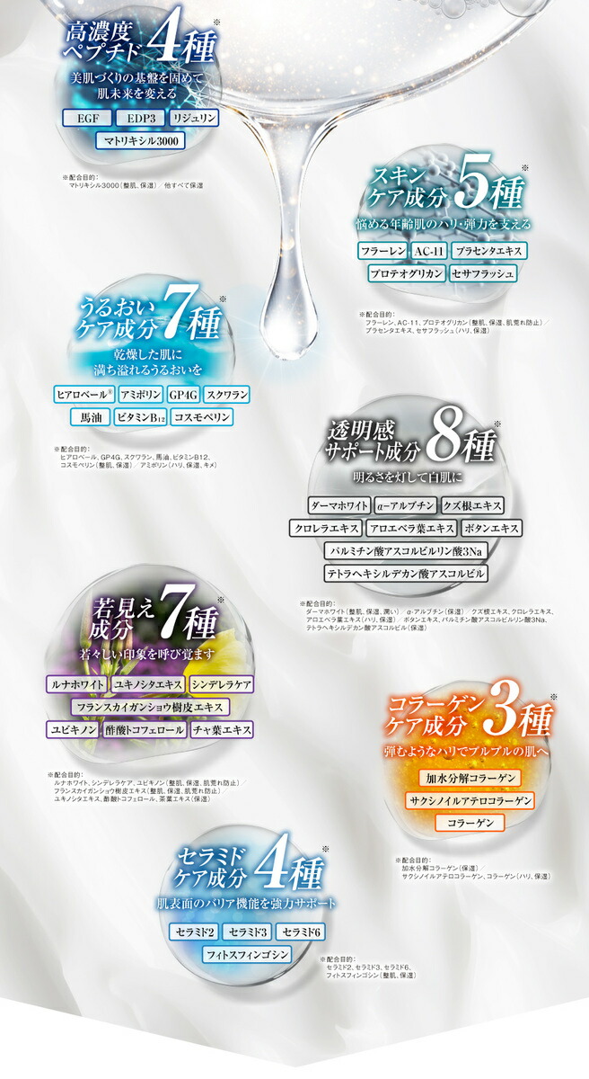 楽天市場】エヴェル オールインワンパーフェクトクリーム 【日本製