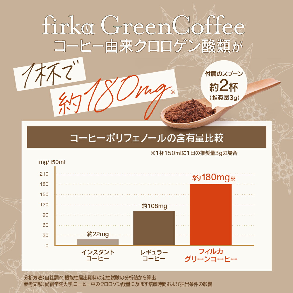 楽天市場】▽ finebase 機能性表示食品 フィルカ グリーンコーヒー 1袋