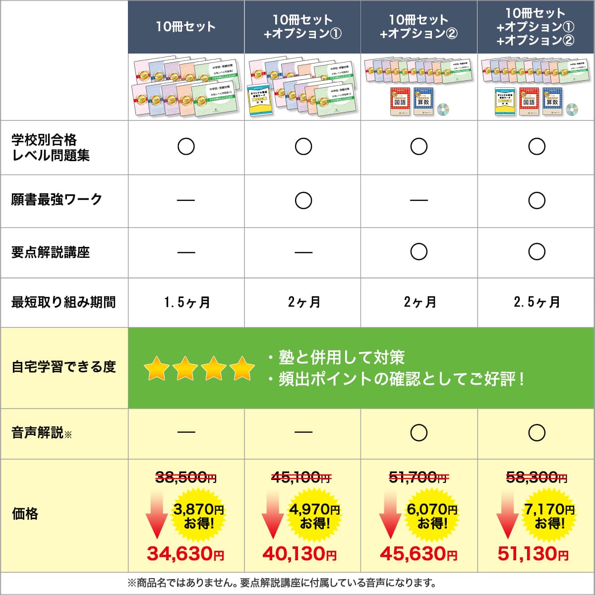 楽天市場】2026 熊本大学附属中学校・受験合格セット問題集(10冊) 中学