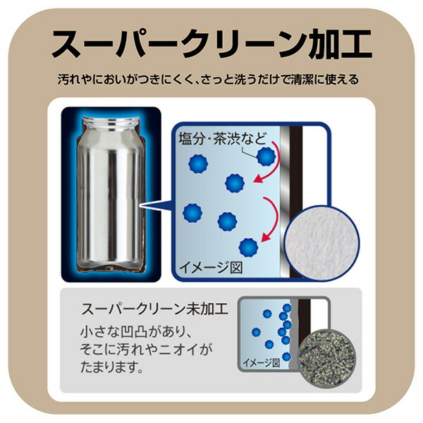 楽天市場】TIGER タイガー メーカー保証対応 初期不良対応 水筒 真空