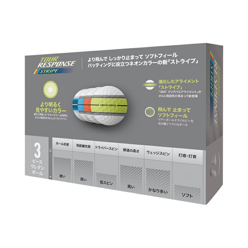 楽天市場】【即納】 テーラーメイド ツアーレスポンス ゴルフボール