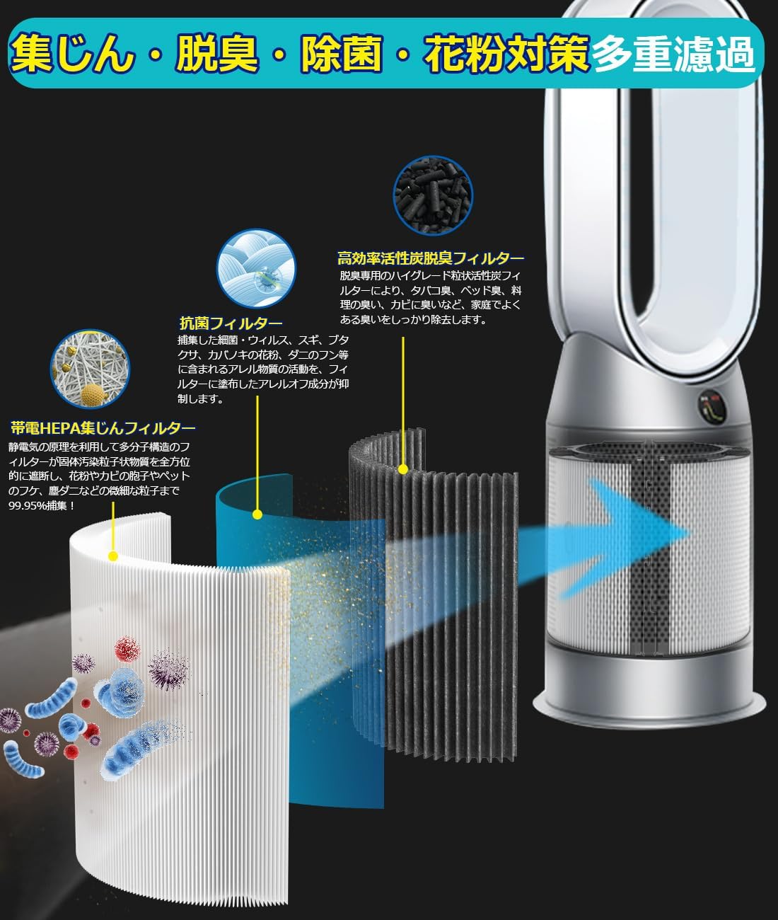 楽天市場】＼ 楽天スーパーセール 20％OFF／ダイソン用 フィルター