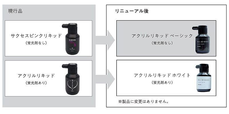 楽天市場】[ネイルデダンス NAIL DE DANCE] アクリルリキッド