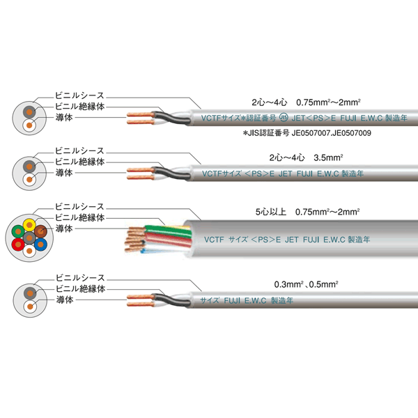 楽天市場】富士電線工業 VCTF 2sq×4芯 100m 1巻 ビニルキャブタイヤ