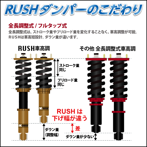 楽天市場】RUSH 車高調 ヴォクシー VOXY ZRR80G ZRR80W ZWR80G 車高短
