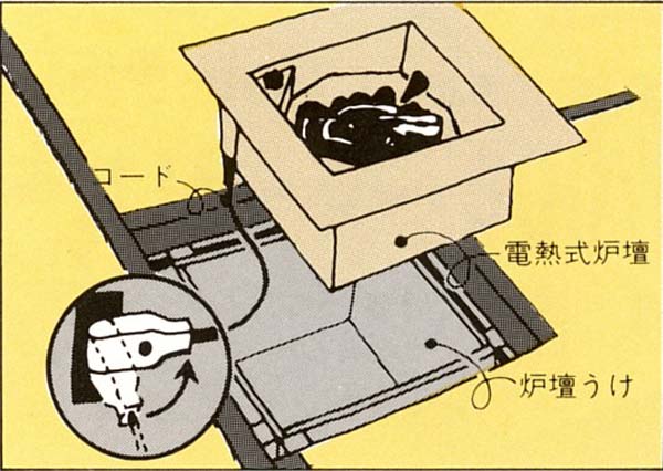 楽天市場】茶道具 L801 野々田式炉壇 サンアイ 電熱器 炭型ヒーター 旧
