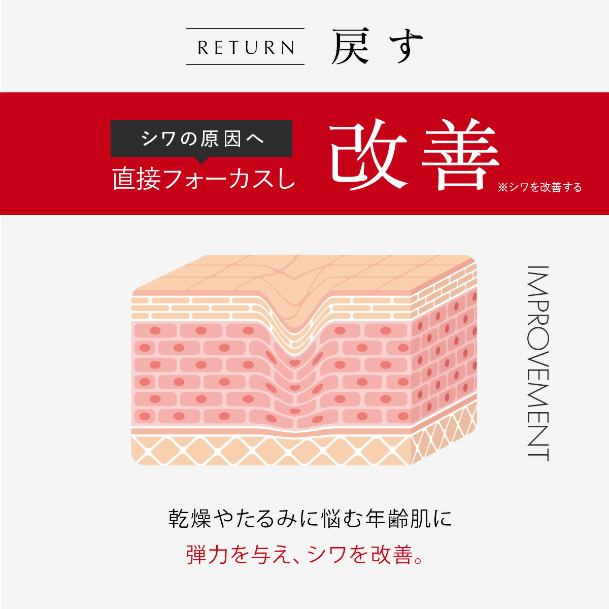 楽天市場】【3/1☆P5倍】リンクルリペア セラム 医薬部外品 美容液