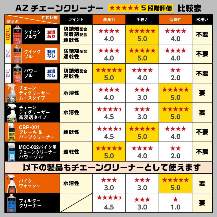 楽天市場】AZ 自転車 チェーンクリーナー クイックゾル 1L 水洗い不要