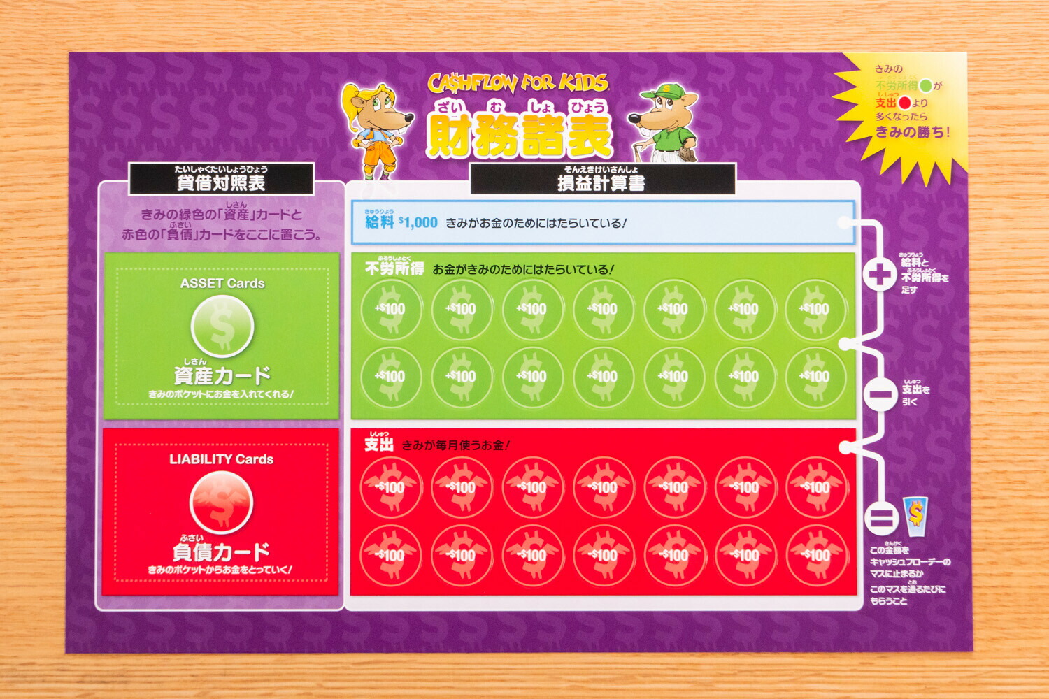 楽天市場】ボードゲーム キャッシュフロー フォー キッズ ゲーム 子供