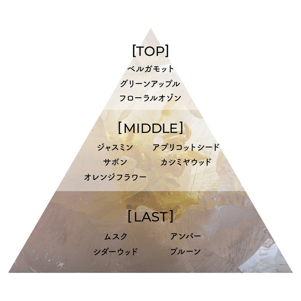 楽天市場】Aiam アイアム チャプター32 フレグランス 香水 香り ギフト