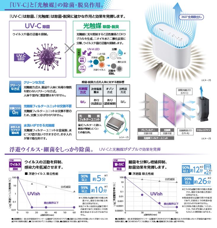 楽天市場】UVish (ユービッシュ) ウイルス抑制・除菌脱臭用 UV-LED