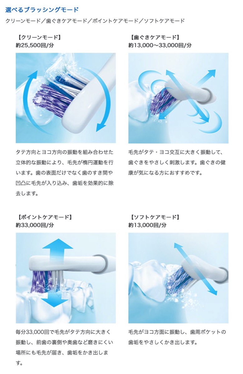 楽天市場】オムロン HT-B324-BK 音波式 電動歯ブラシ Medicrean 324