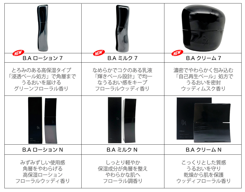 楽天市場】【国内正規品】POLA ポーラ B.A ローション 6/7（新