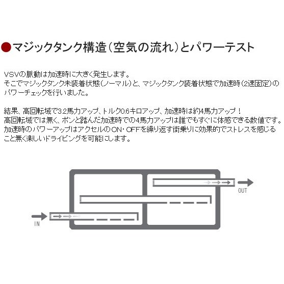 テイクオフ マジックタンク ブーストアップ ムーヴl175s 等 テイクオフ