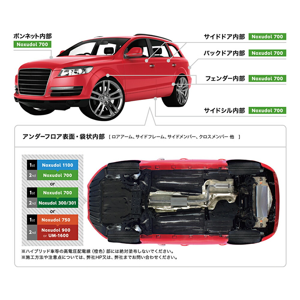 楽天市場】Noxudol ノックスドール 900 アンダーコート 低溶剤