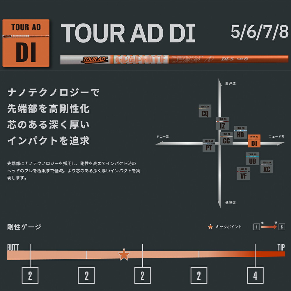 楽天市場】PING ピン G430 G425 G410 スリーブ装着 スリーブ付