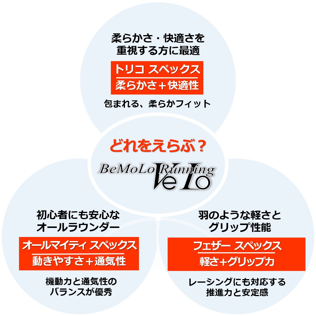楽天市場】【送料無料】ビモロ ランニング ベロ トリコ スペックス