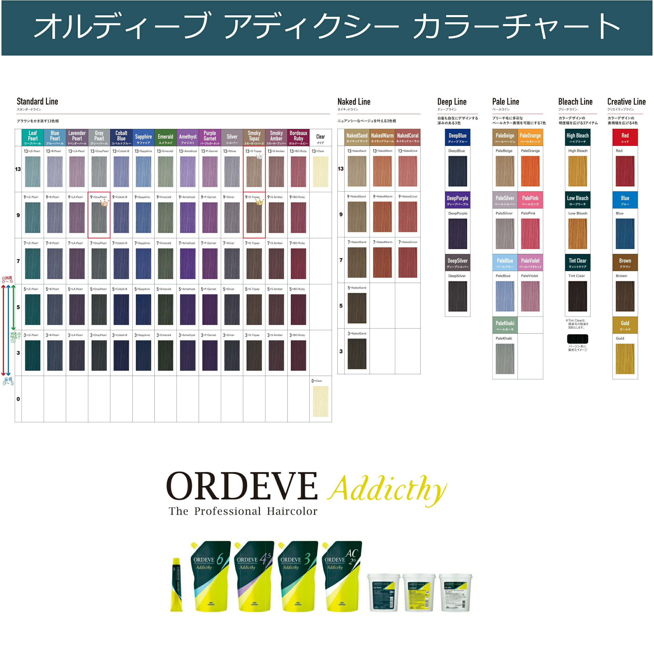 楽天市場】ミルボン オルディーブアディクシー [ サファイア 5