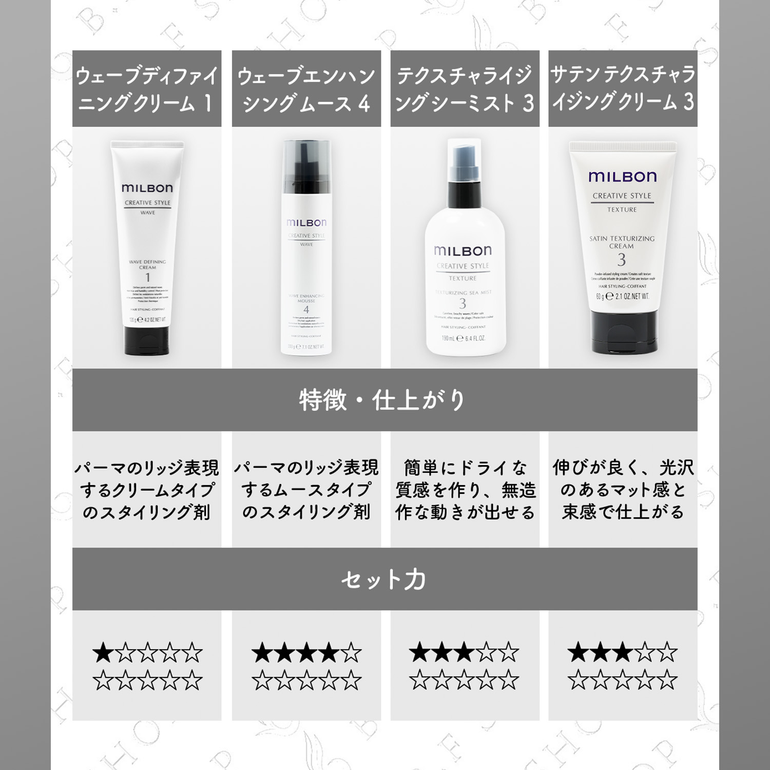 楽天市場】ミルボン モールディング ワックス 7 100g クリエイティブ