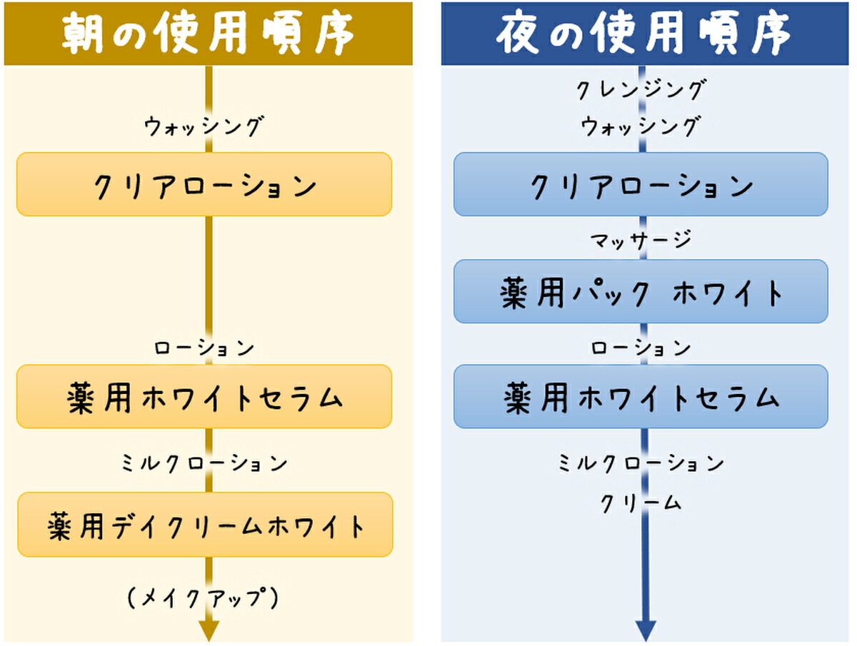 楽天市場】メナード フェアルーセント 4点セット デイクリーム 薬用