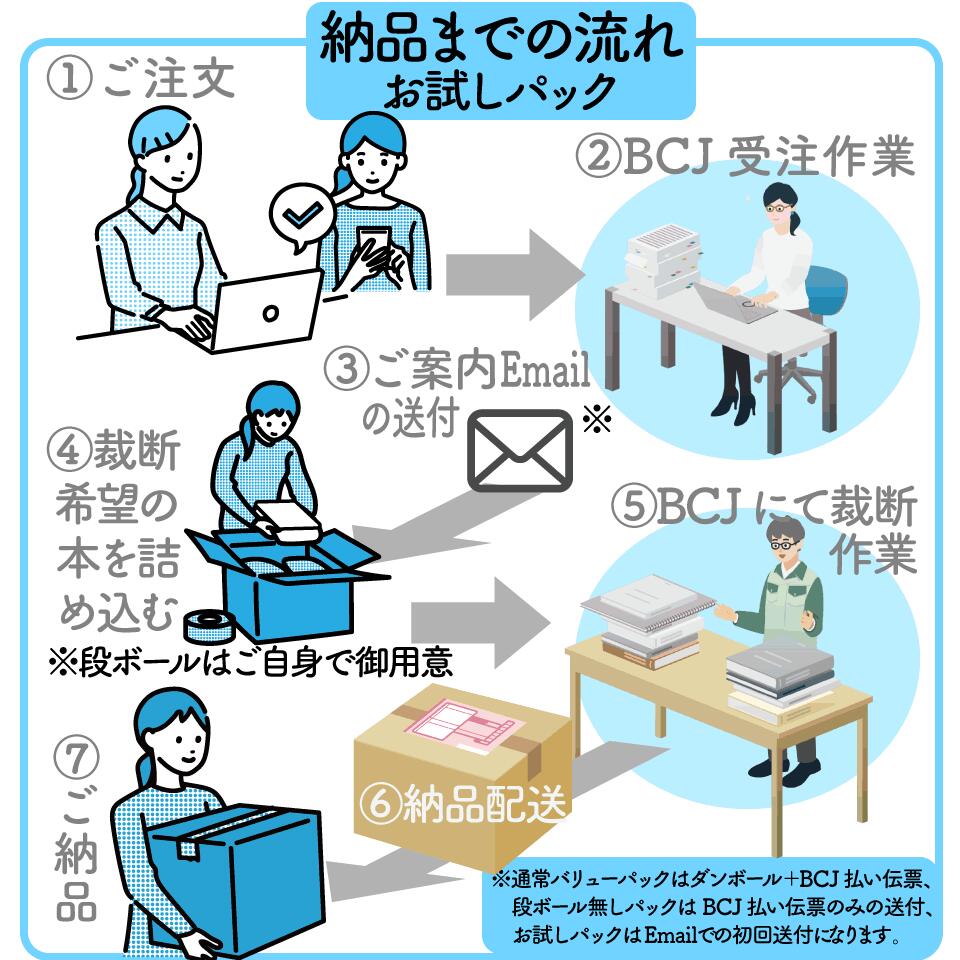 楽天市場】送料無料 お試しパック 裁断代行 裁断機 自炊 裁断サービス