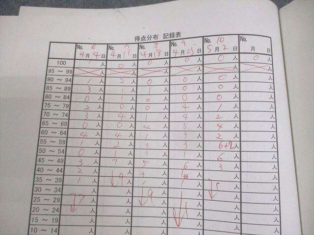 楽天市場】希学園 小6 算数 最高レベル演習 難関中合格バイブル 第1〜3