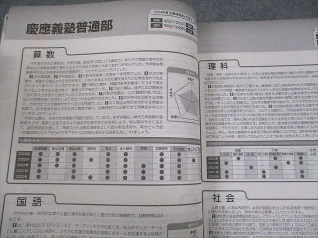 楽天市場】SAPIX サピックス 小6 2025年度受験用 中学入試資料 2024
