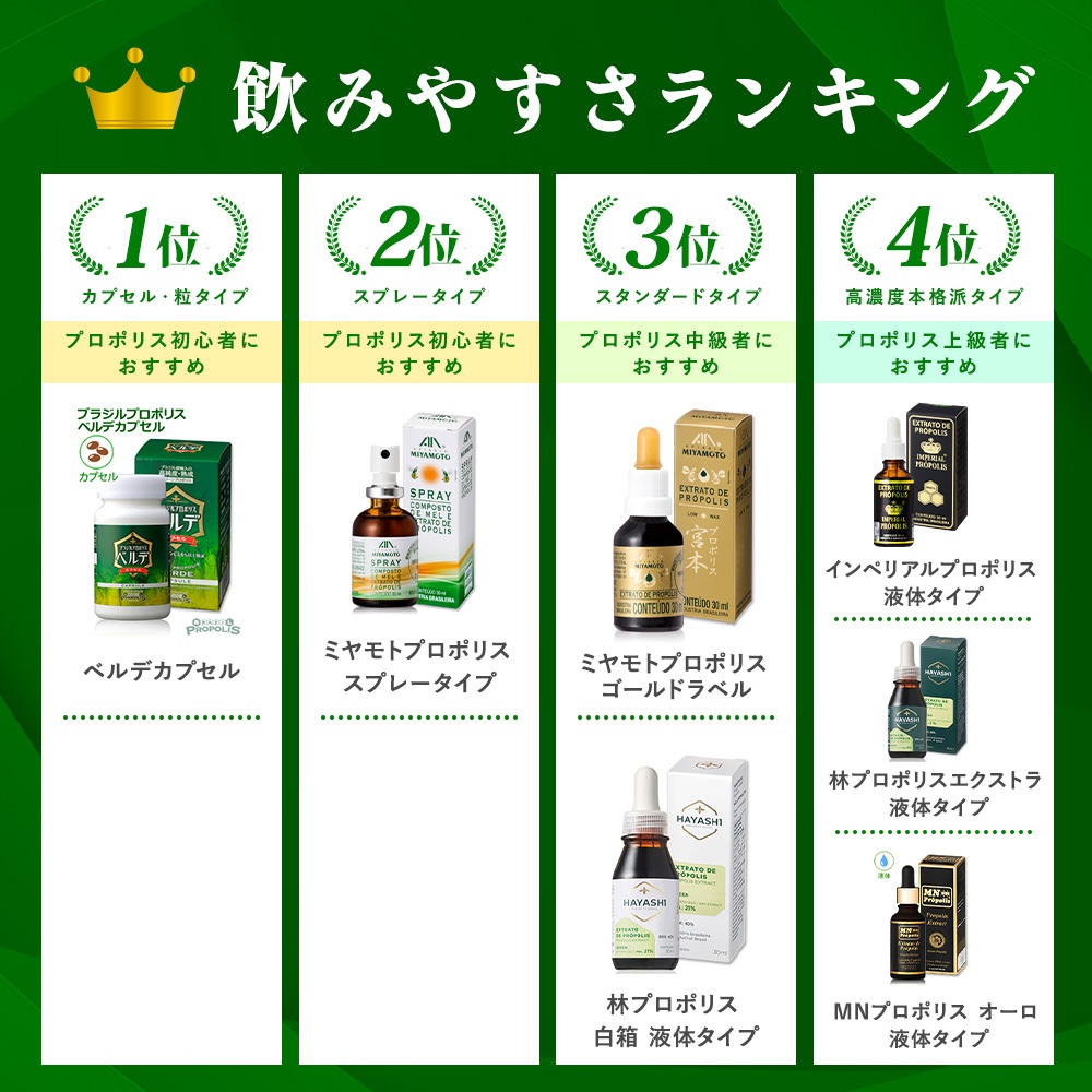 楽天市場】【冬のお供に】 インペリアルプロポリス 液体タイプ 30ml