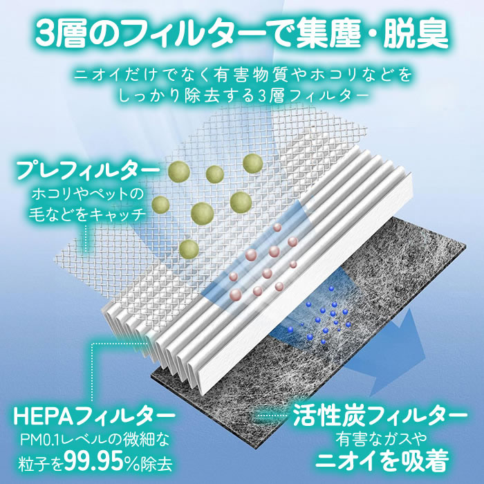 楽天市場】ダイソン 交換用フィルター フィルター Pure シリーズ hp