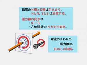 楽天市場】DVD わかるよ！ 電流・電磁石 小学生の理科【在庫有 13時迄