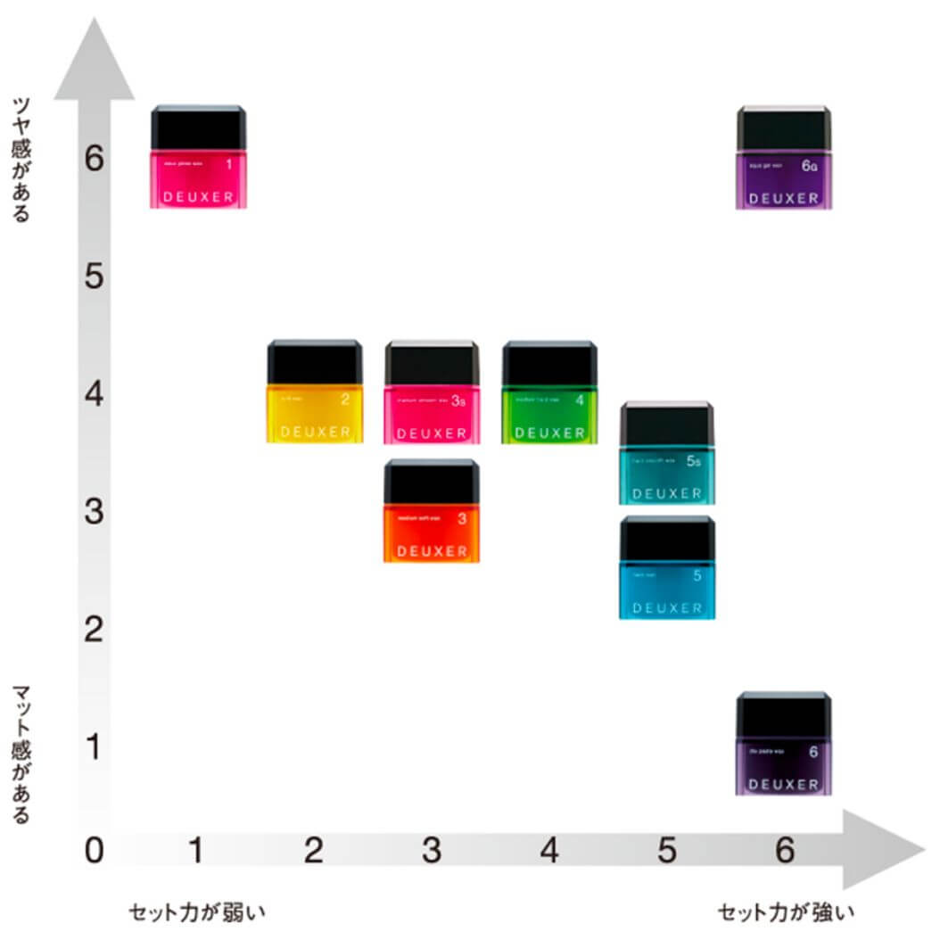 楽天市場】medium hard wax 4 | DEUXER : CHOUCHOU 楽天市場店