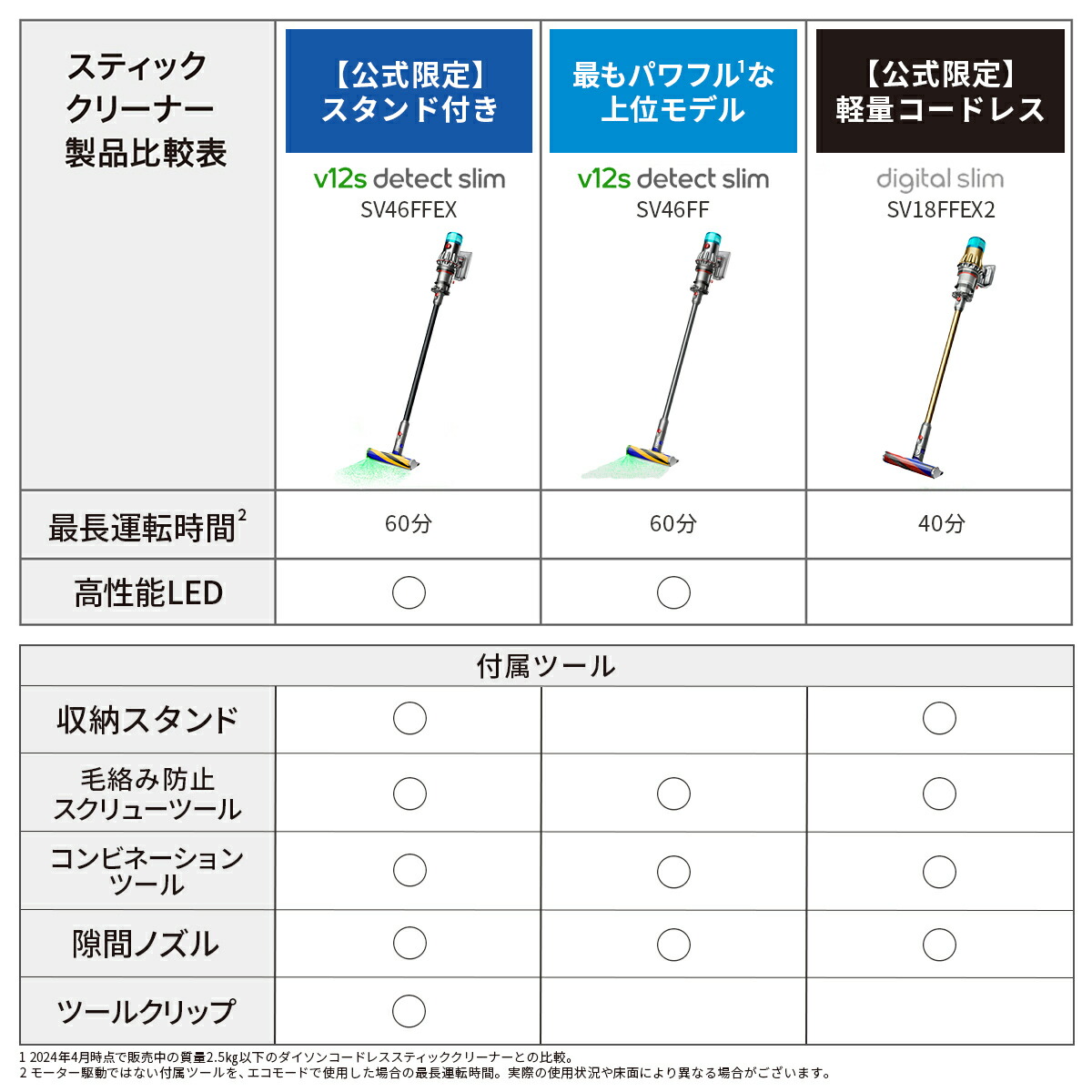 楽天市場】ダイソン Dyson V12 Detect Slim Fluffy 掃除機 コードレス