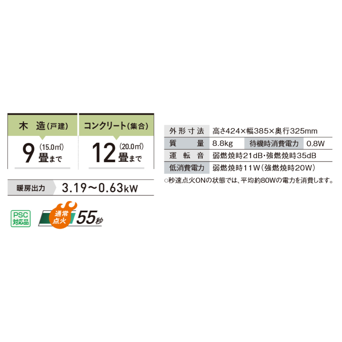 楽天市場】【在庫有・即納】コロナ CORONA 石油ファンヒーター FH