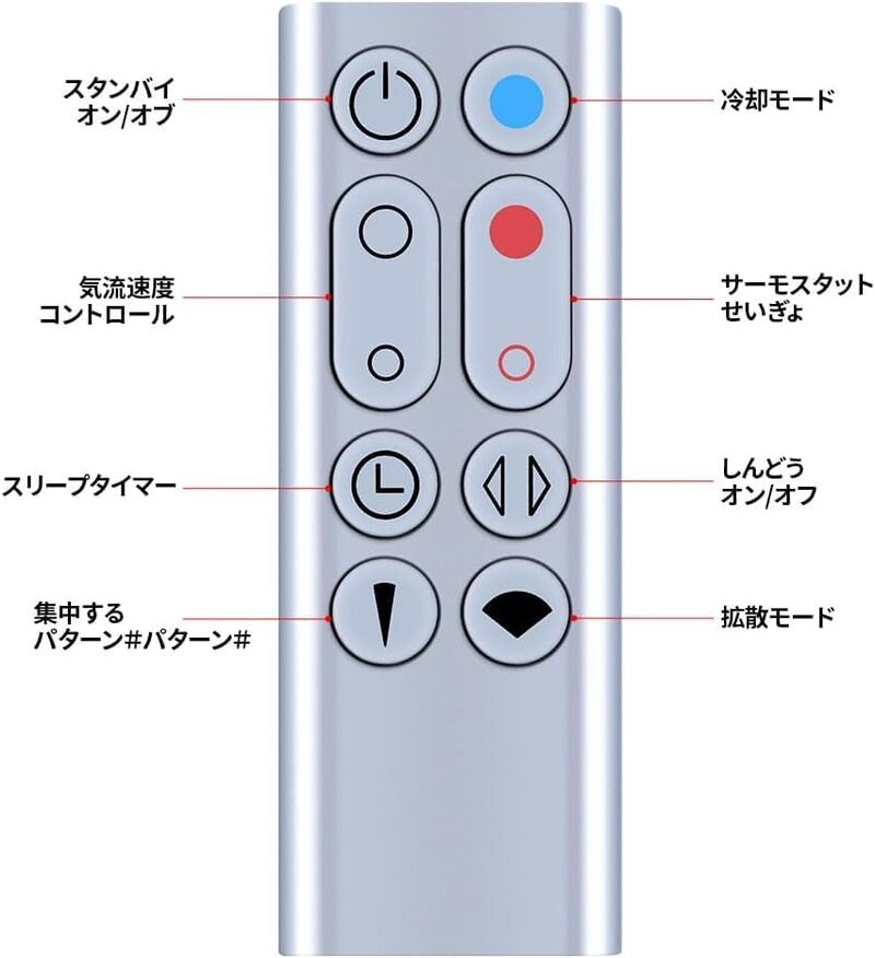 楽天市場】ダイソン AM09 リモコン for Dyson ダイソン リモコン 暖房