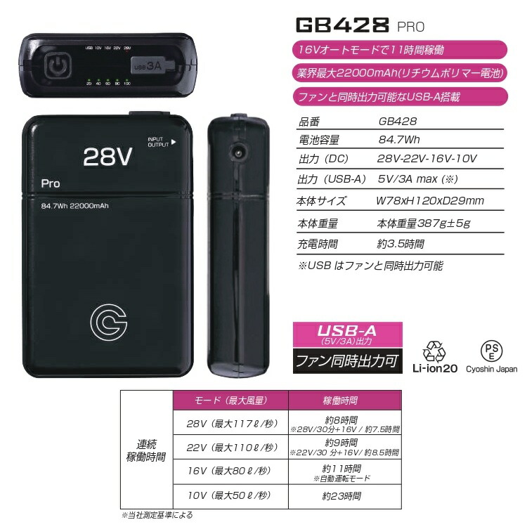 楽天市場】バッテリー単品【2025年28V】長信ジャパン バッテリー GB428