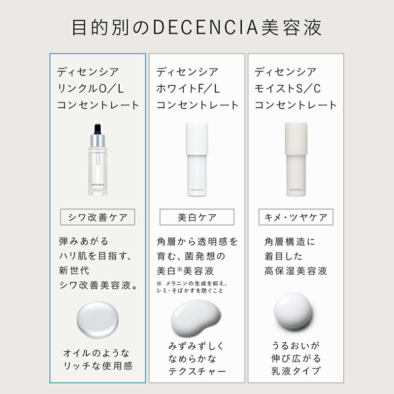 楽天市場】【公式店】ディセンシア リンクルO／L コンセントレート 2