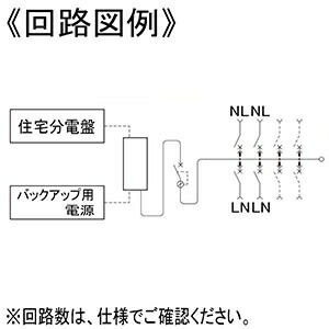 楽天市場】パナソニック 住宅分電盤 《コスモパネル》 単相2線式 露出