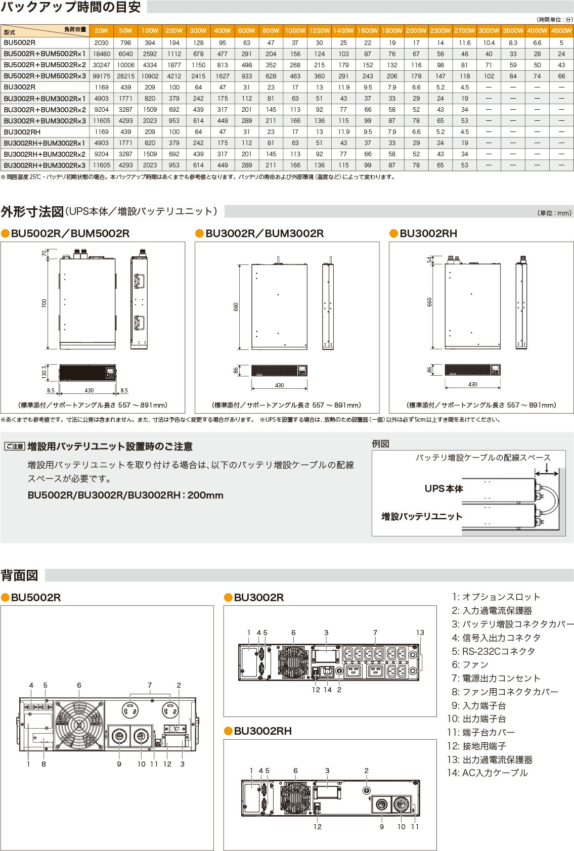 楽天市場】BUM3002R 増設用バッテリユニット 対応UPS：BU3002R