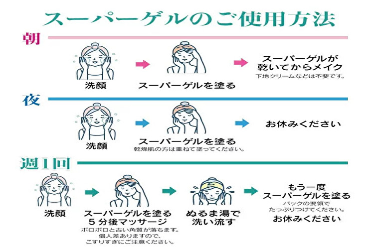 楽天市場】ゲルアンドゲル （ゲル＆ゲル ） トリプルA スーパーゲル