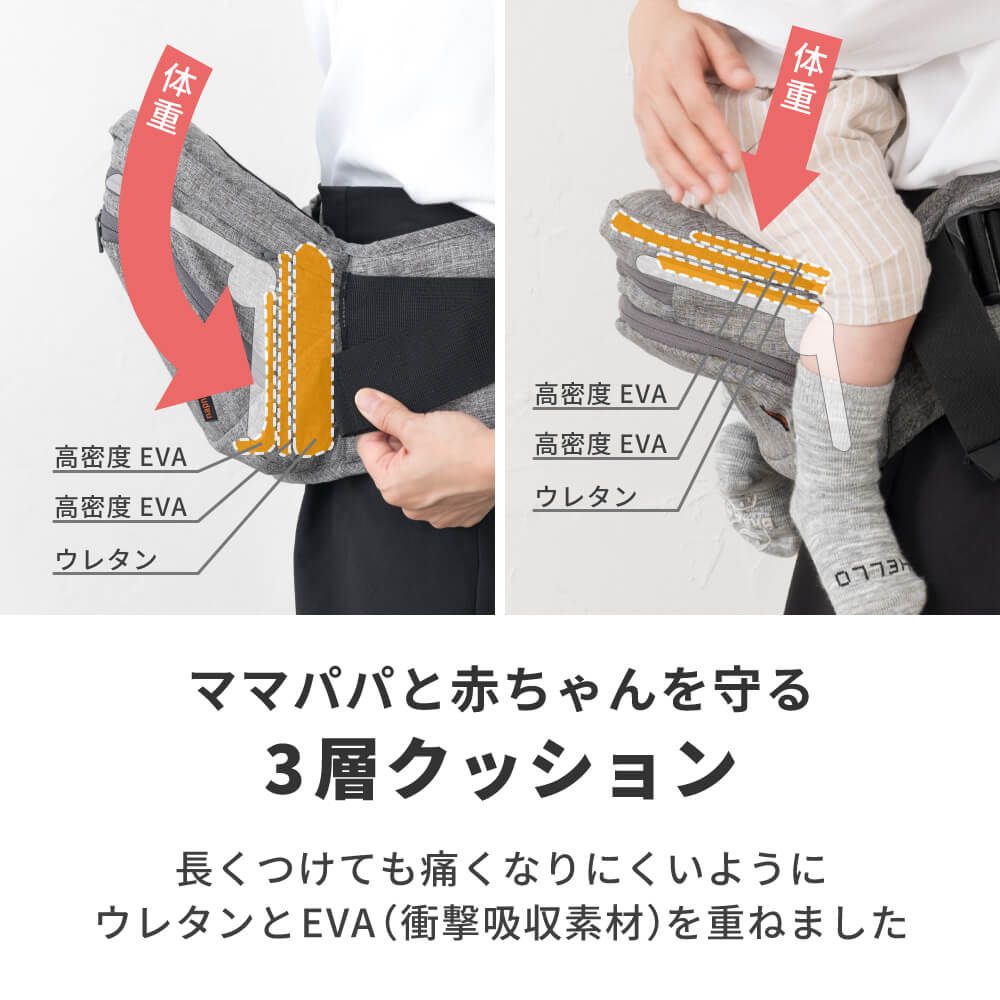 楽天市場】日本メーカー ヒップシート 肩紐付き Tran(トラン