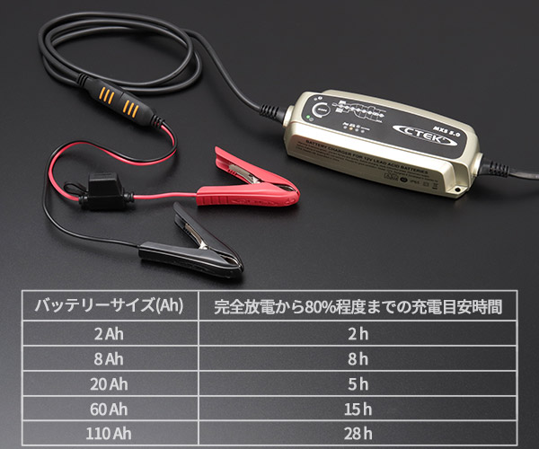 楽天市場】日本正規品 CTEK フルオートバッテリーチャージャー