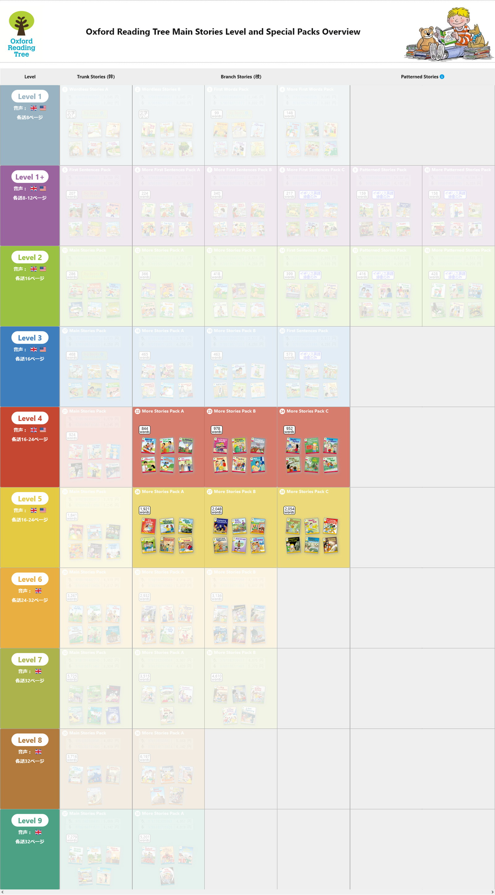 オックスフォードリーディングツリー入門編(132冊) オックスフォード