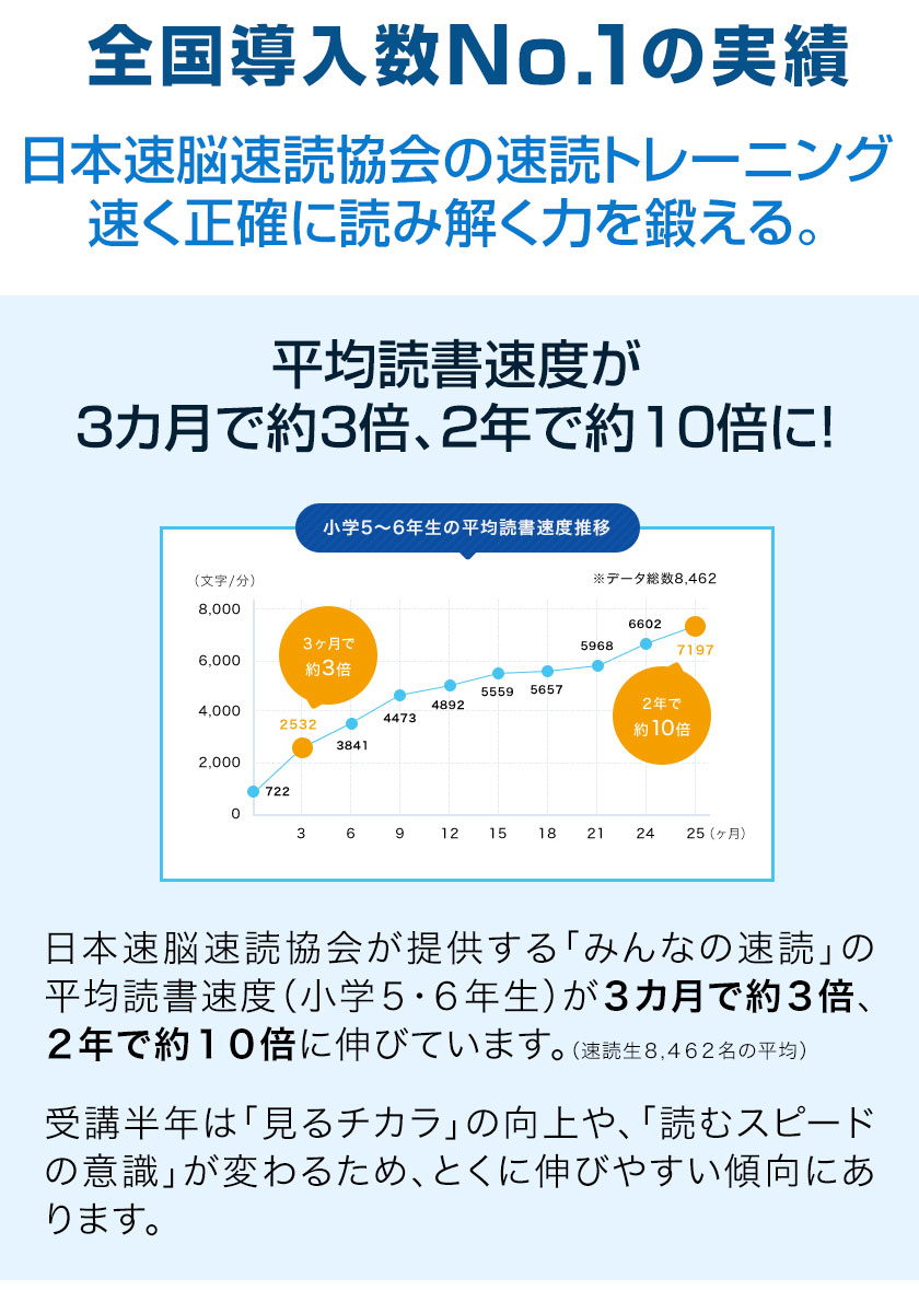 楽天市場】【アウトレット】 速読 トレーニング 大人のための 脳トレ