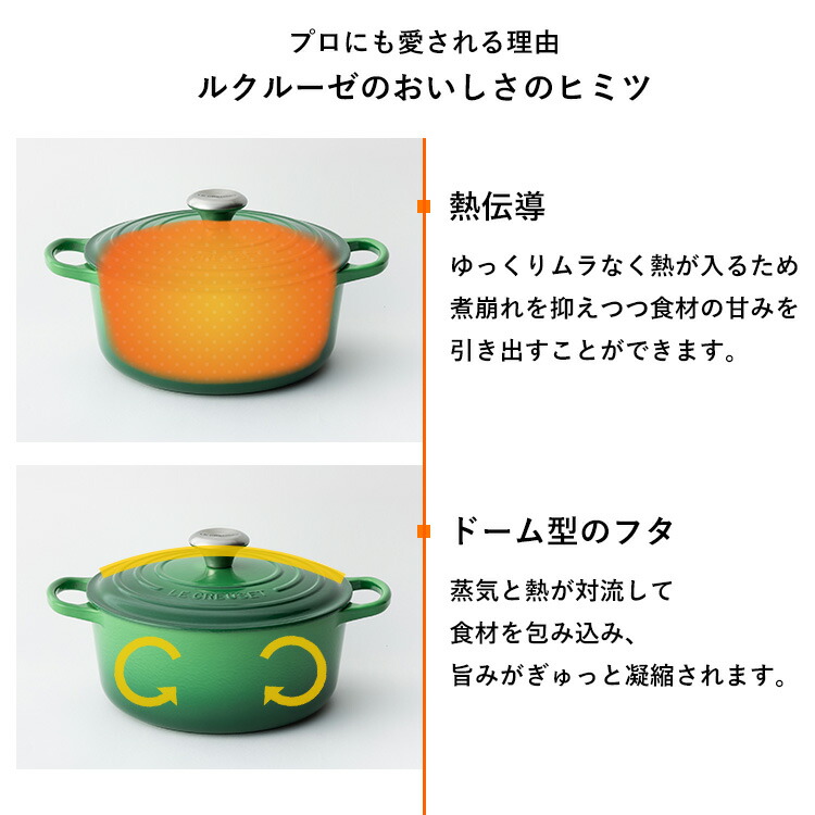 楽天市場】[400円OFFクーポン/くらしにプラス] ルクルーゼ 両手鍋 20cm