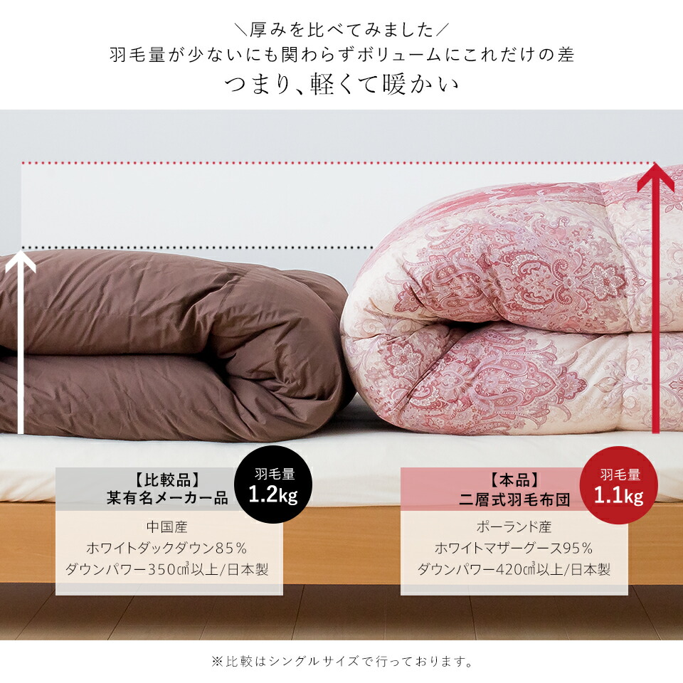 楽天市場】【3/1限定クーポンで11%OFF】羽毛布団 二層式 ポーランド産