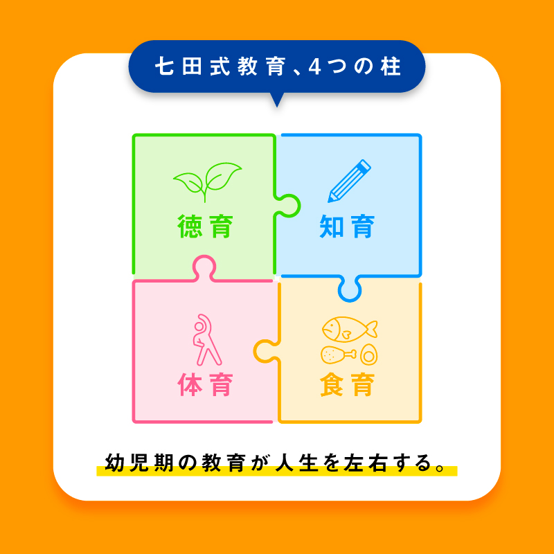 楽天市場】【ふるさと納税】七田式 ゴロゴロイメージセット（都道府県